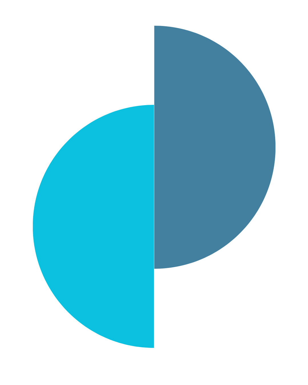 Kieztreff Leipziger Straße